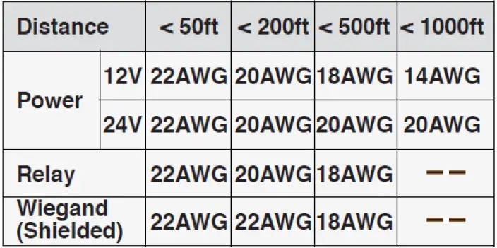 LATCH R Series Combines A Reader Door Controller 03