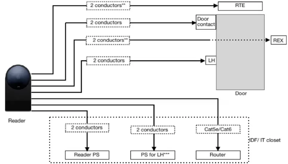 LATCH R Series Combines A Reader Door Controller 04