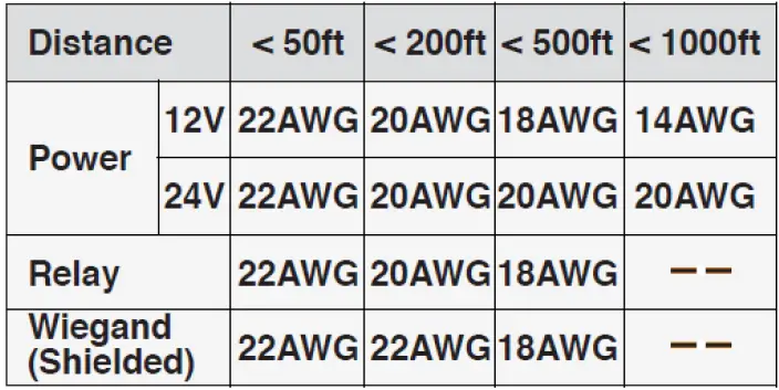 LATCH R Series Combines A Reader Door Controller 05
