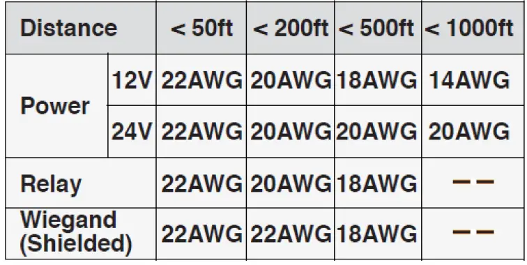 LATCH R Series Combines A Reader Door Controller 07