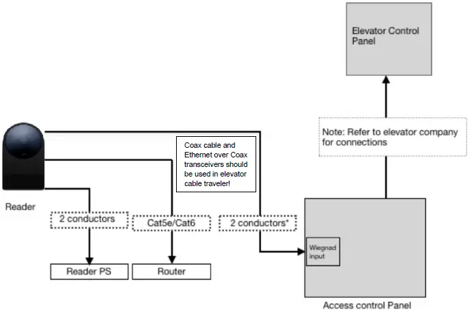 LATCH R Series Combines A Reader Door Controller 08