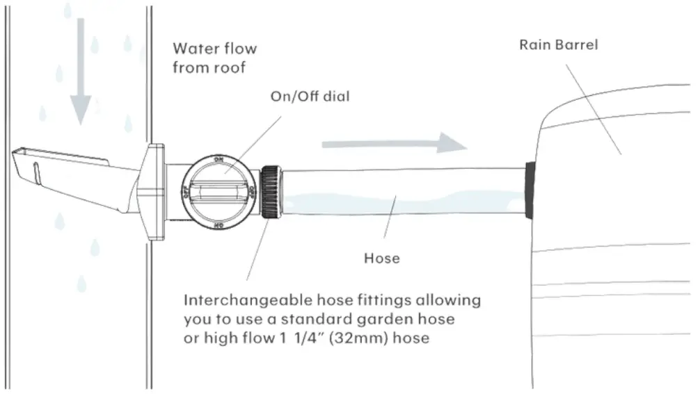 RAIN HARVESTING DDIV102 Quickfit Diverter Rectangular - HOW IT WORKS