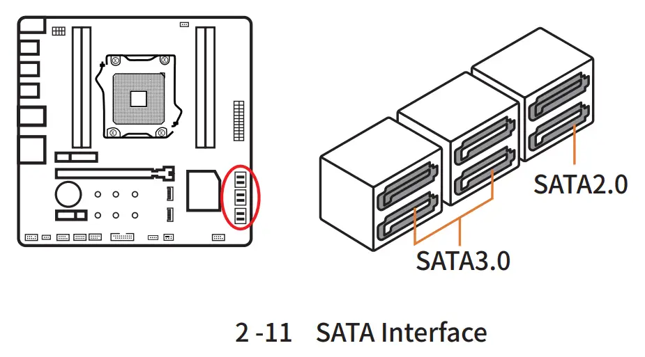 SATA Interface