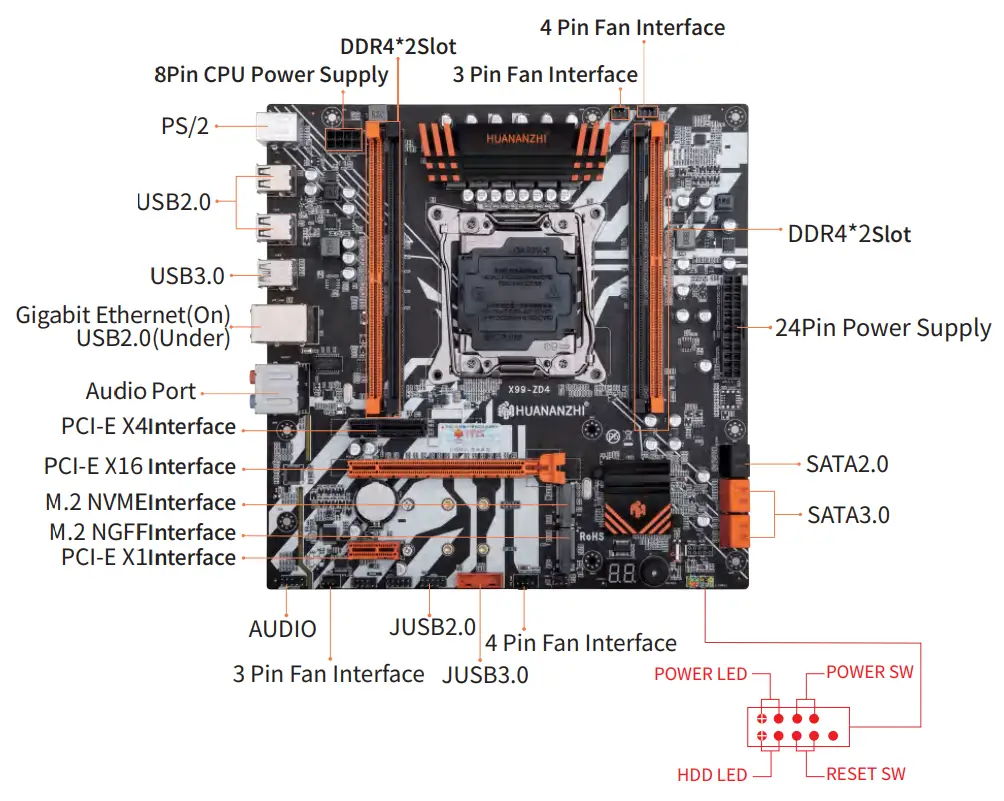 The Motherboard Diagram
