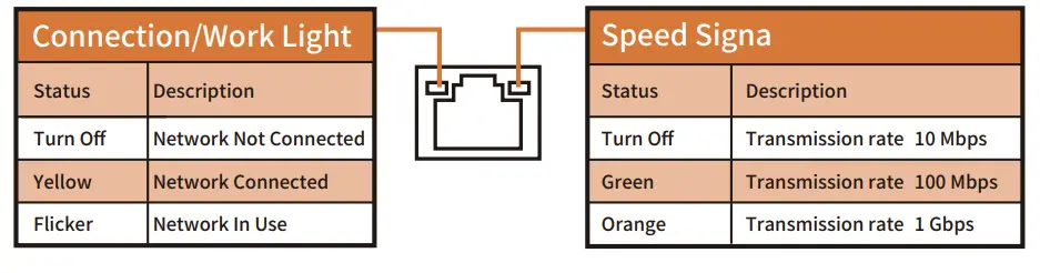 LAN Port Status Table