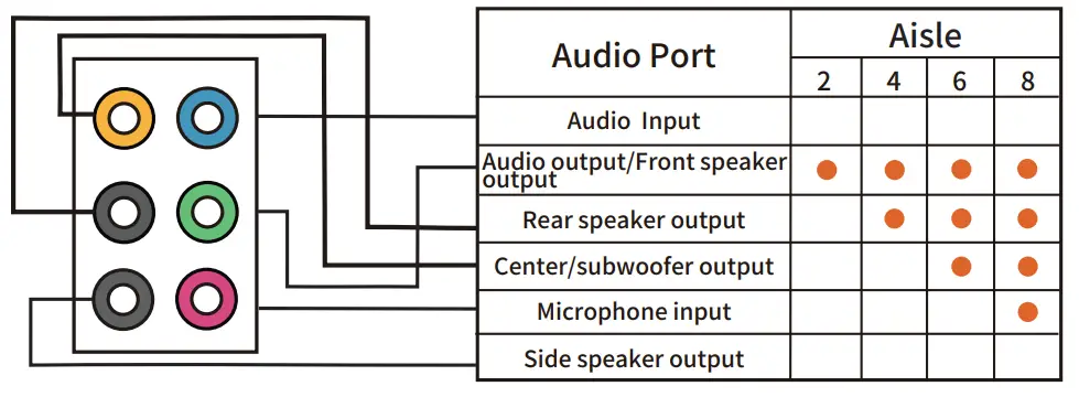 Audio Port Configuration