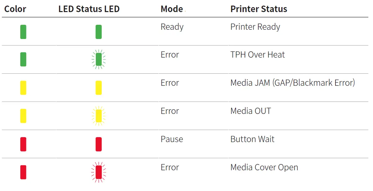 BIXOLON-SOHO-Series-XF3-40-Label-Printer-fig-2