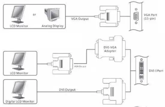 FIG 1 Connecting Your Monitor.JPG