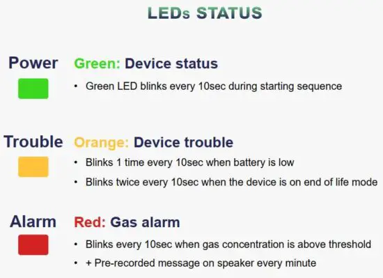 FIG 2 LEDS STATUS.JPG