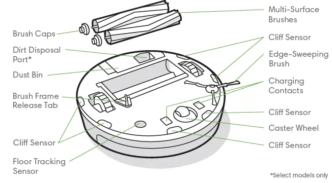Roomba I6 ROBOT Vacuum Cleaner fig-3