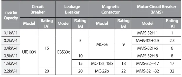 LSIS LSLV M100 AC Variable Speed Drive - FIG