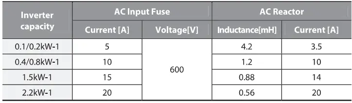 LSIS LSLV M100 AC Variable Speed Drive - FIG1