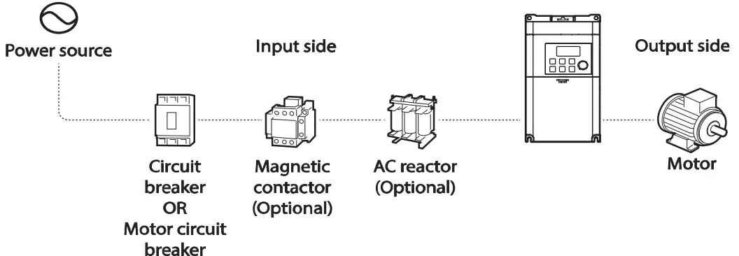 LSIS LSLV M100 AC Variable Speed Drive - inverter