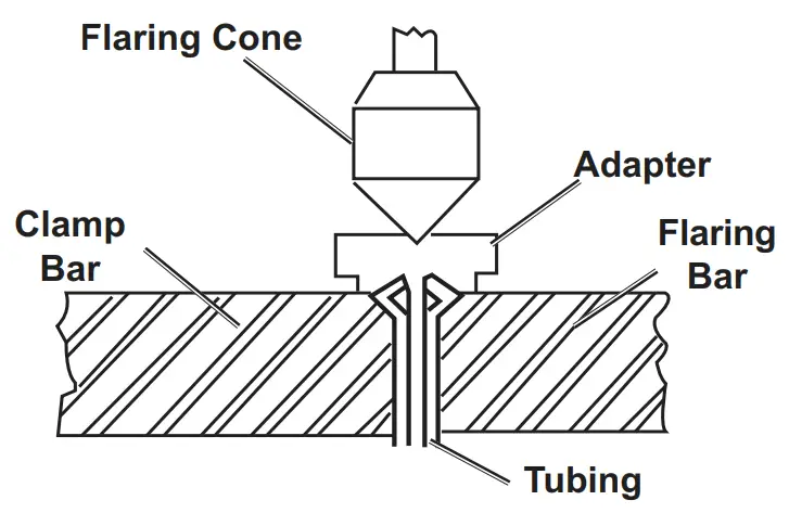 PITTSBURGH 58641 Double Flaring Tool Kit  - Flaring Cone