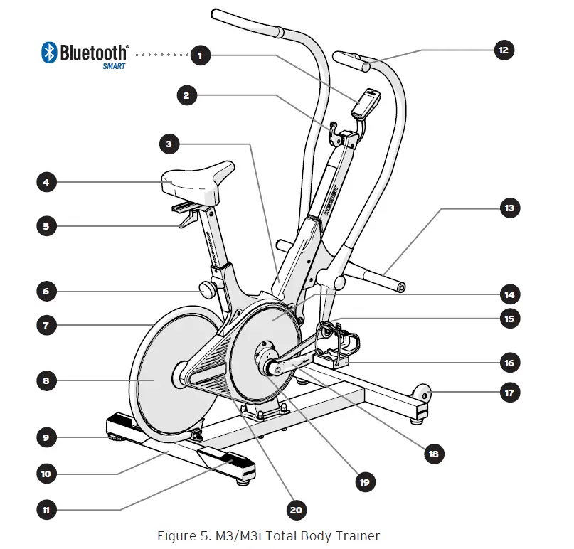 KEISER-005510BBC-M3-Total-Body-Trainer-fig27