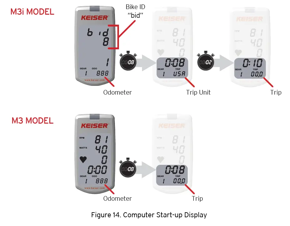 KEISER-005510BBC-M3-Total-Body-Trainer-fig35