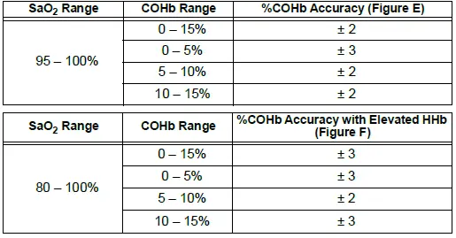 NONIN-8330AA-Multi-Sensing-Reusable-Fingerclip-Sensor-10