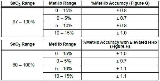 NONIN-8330AA-Multi-Sensing-Reusable-Fingerclip-Sensor-11