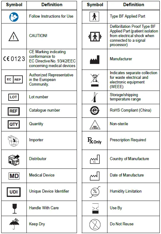 NONIN-8330AA-Multi-Sensing-Reusable-Fingerclip-Sensor-9