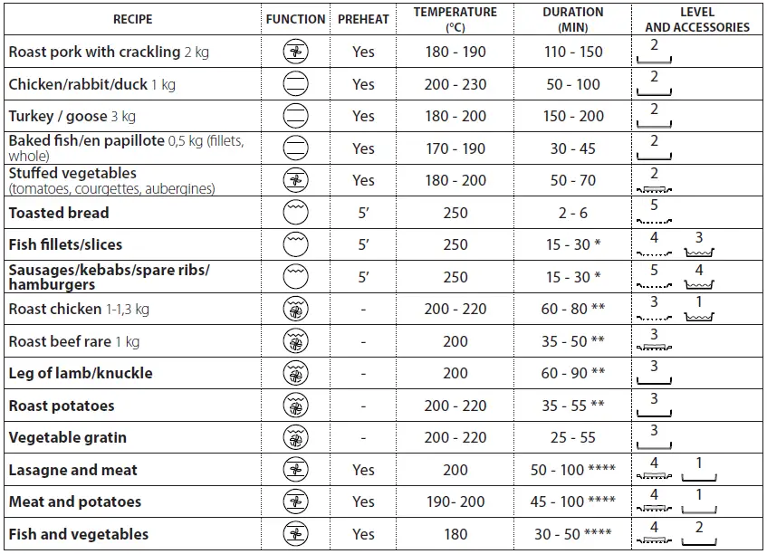 Indesit-IFW-6530-BL-Stainless-Electric-Oven-fig-10