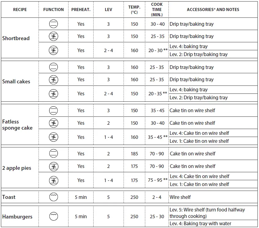 Indesit-IFW-6530-BL-Stainless-Electric-Oven-fig-12