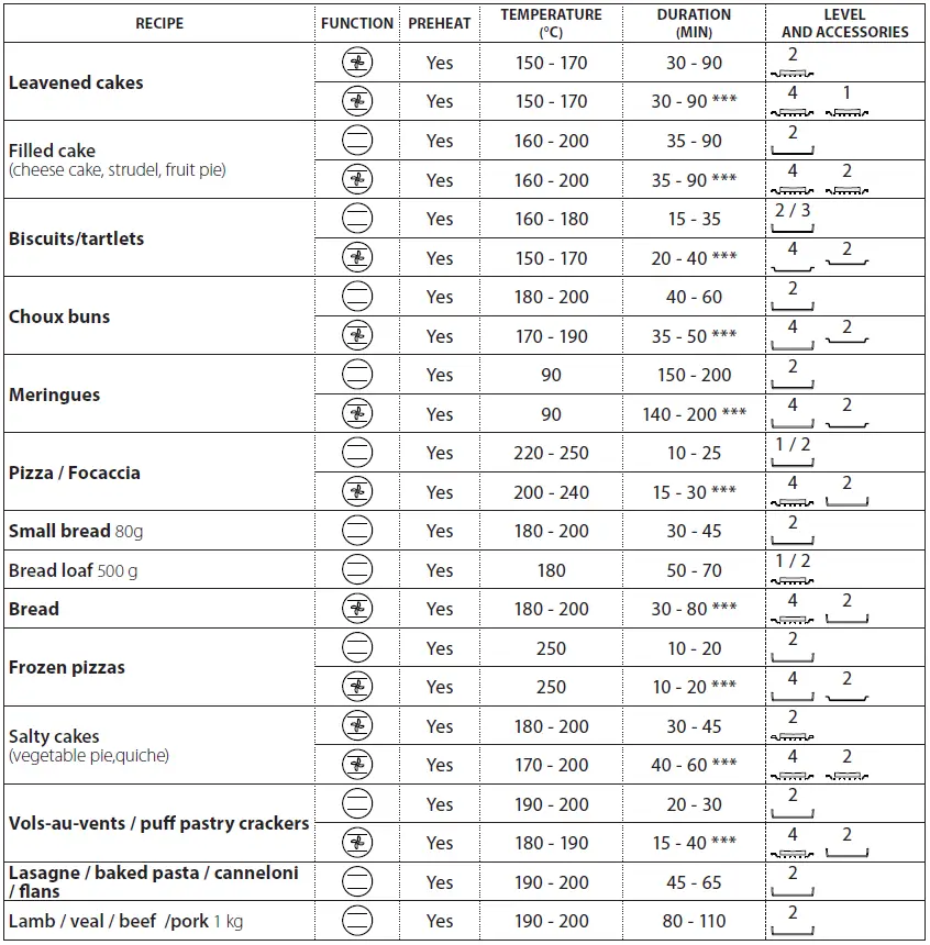 Indesit-IFW-6530-BL-Stainless-Electric-Oven-fig-8
