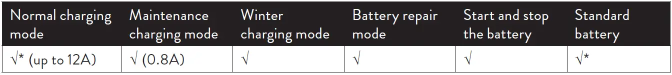 PNi-C130-Car-Battery-Charger-1