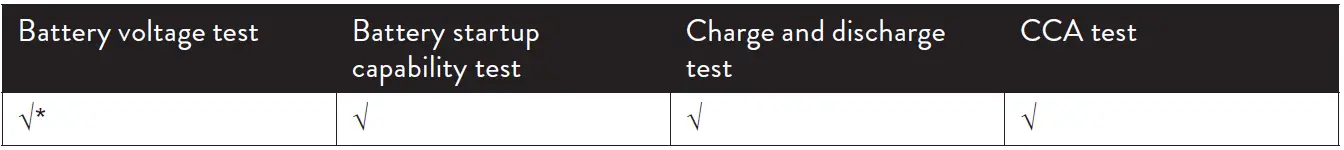 PNi-C130-Car-Battery-Charger-5