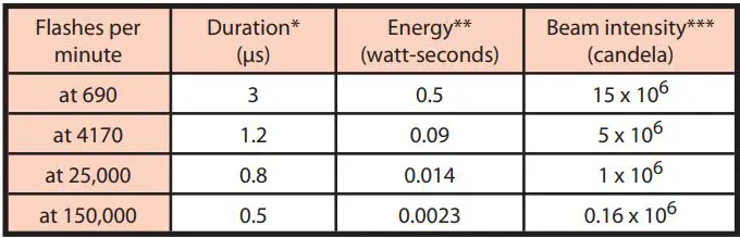 ATEC-1531-AB-Electronic-Stroboscopes (6)
