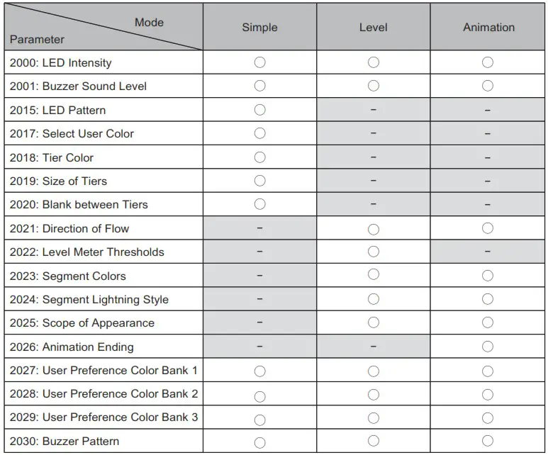 PATLITE LB6 IL IO Link Signal Tower - How to Use 2