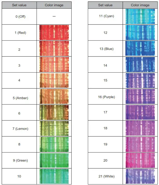 PATLITE LB6 IL IO Link Signal Tower - How to Use 3