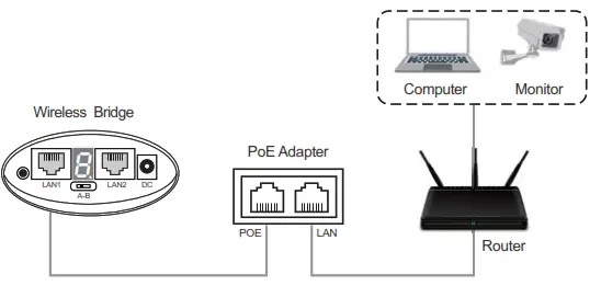 NICGIGA 2A8 KCPE 900 Wifi Bridge - Hardware