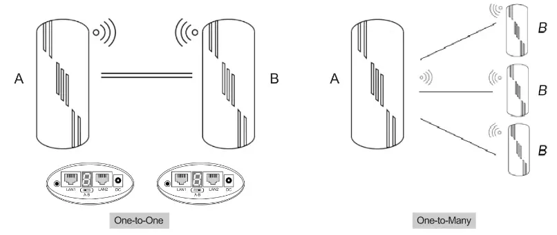 NICGIGA 2A8 KCPE 900 Wifi Bridge - pairing method