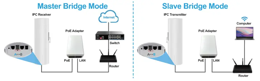 NICGIGA 2A8 KCPE 900 Wifi Bridge - settings
