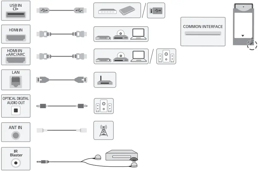LG OLED55C3 55 Inch C3 Series OLED Evo 4K TV F2