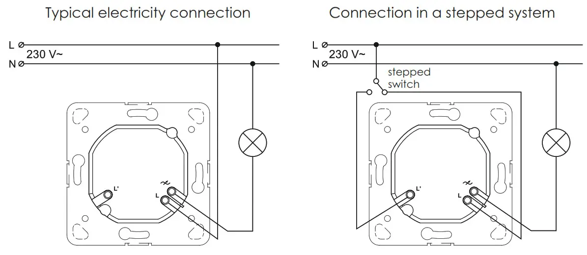 Karlik IRO-2 Electronic Lighting Controller with Push and Rotary Button for LED Lamps - Diogram