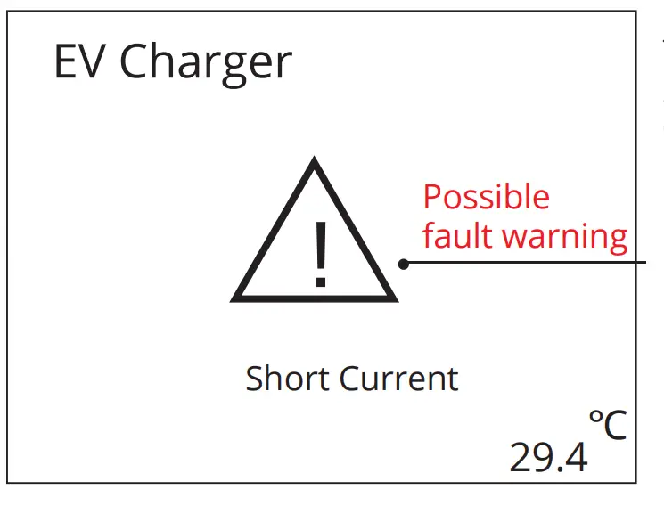 Illustration of Screen and LED