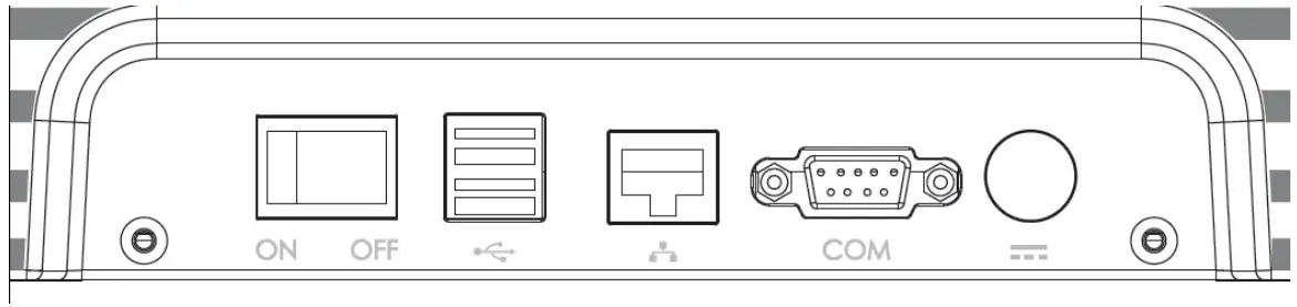 External Connections