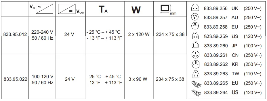 HAFELE 833.95.012 24V LED Driver Constant Voltage - fig