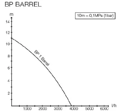 KARCHER-BP-1-Barrel-Pump-fig-7