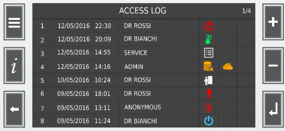 Access Log