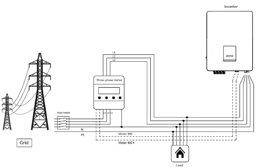 FOX-ESS-T-Series(G3)-Three-Phase-Solar-Inverter-FIG-28