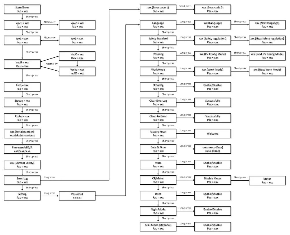FOX-ESS-T-Series(G3)-Three-Phase-Solar-Inverter-FIG-31