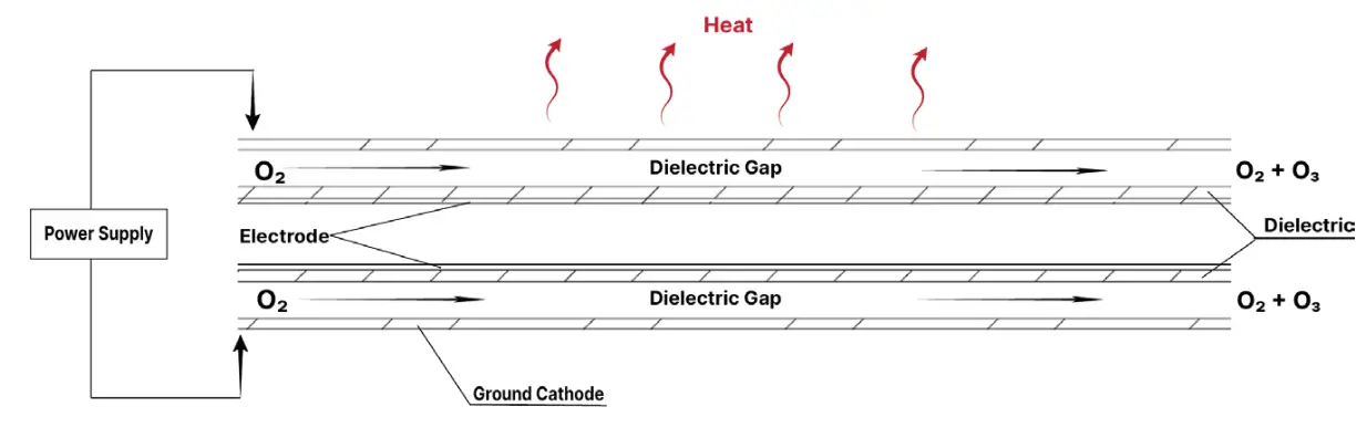 OZOTECH Poseidon 200 Ozone Generator -Fig 1