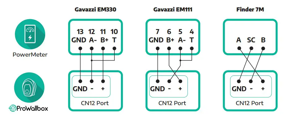 eSolutions DPM 2.0 Wallbox Low Power Charging Solutions - Annex