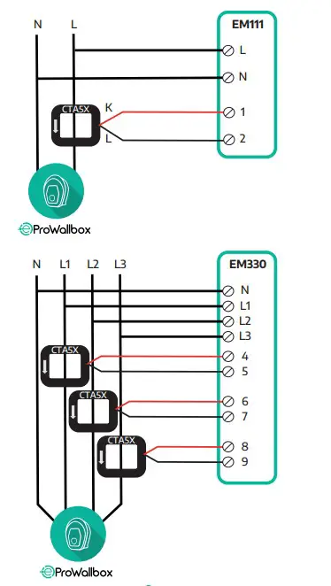 eSolutions DPM 2.0 Wallbox Low Power Charging Solutions - Power Meter provided 1