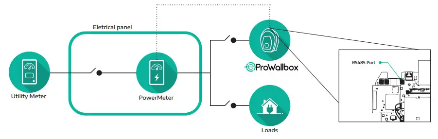 eSolutions DPM 2.0 Wallbox Low Power Charging Solutions - Power Meter provided