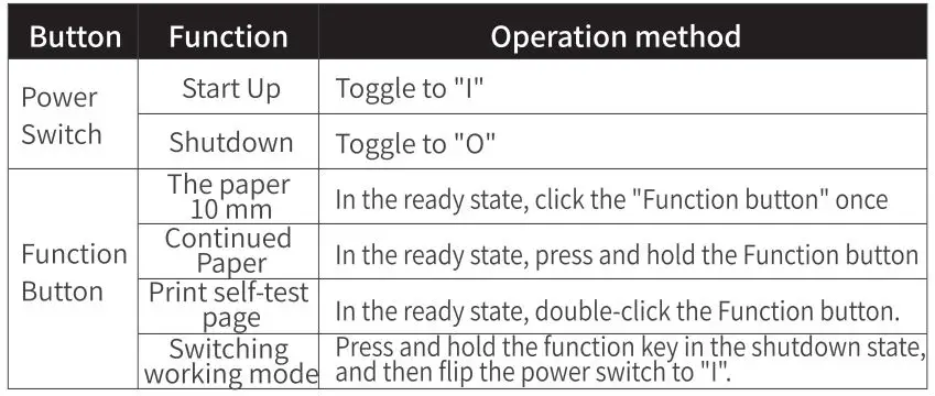 Clabel CT221D Label Printer - Labe.l mode (conti)nuous paper)