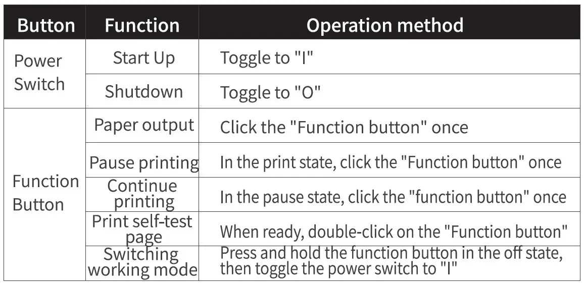 Clabel CT221D Label Printer - Label mode (gap paper)