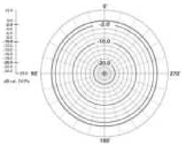 SmallRig 3487LEQI Forevala W60 Wireless Microphone - Directionality